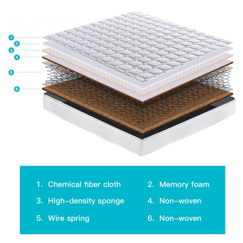 Memory Foam Quilted Sprung Mattress - Kingsize Bed