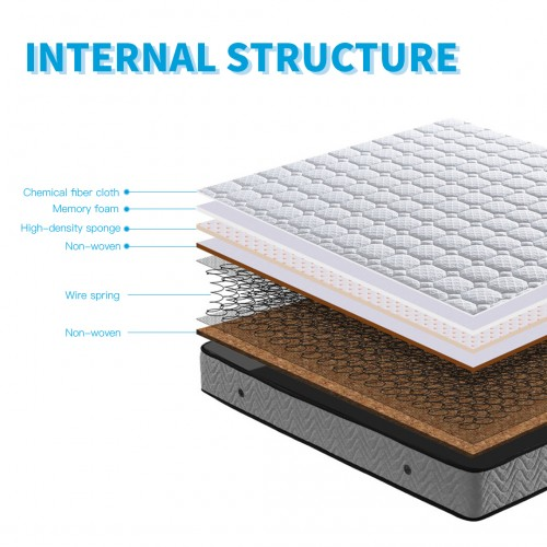 Good Night Standard Double Memory Foam & Spring Mattress- Double Bed -Quilted, Hypoallergenic, Breathable Design with Lumbar Support