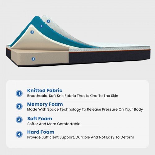 Good Nite Comfort Memory Foam Mattress – 16cm Thick Pressure Relief Mattress with Cooling Foam & Supportive 3-Layer Design - Single Bed