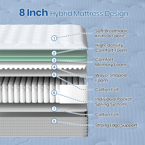 Good Night 20cm Hybrid Memory Foam Mattress – 7-Zone Orthopaedic Pocket Sprung, Medium Firm, Cooling & Hypoallergenic - Single Bed